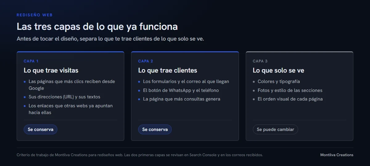 Tres capas de una web al rediseñarla, qué se conserva y qué se puede cambiar